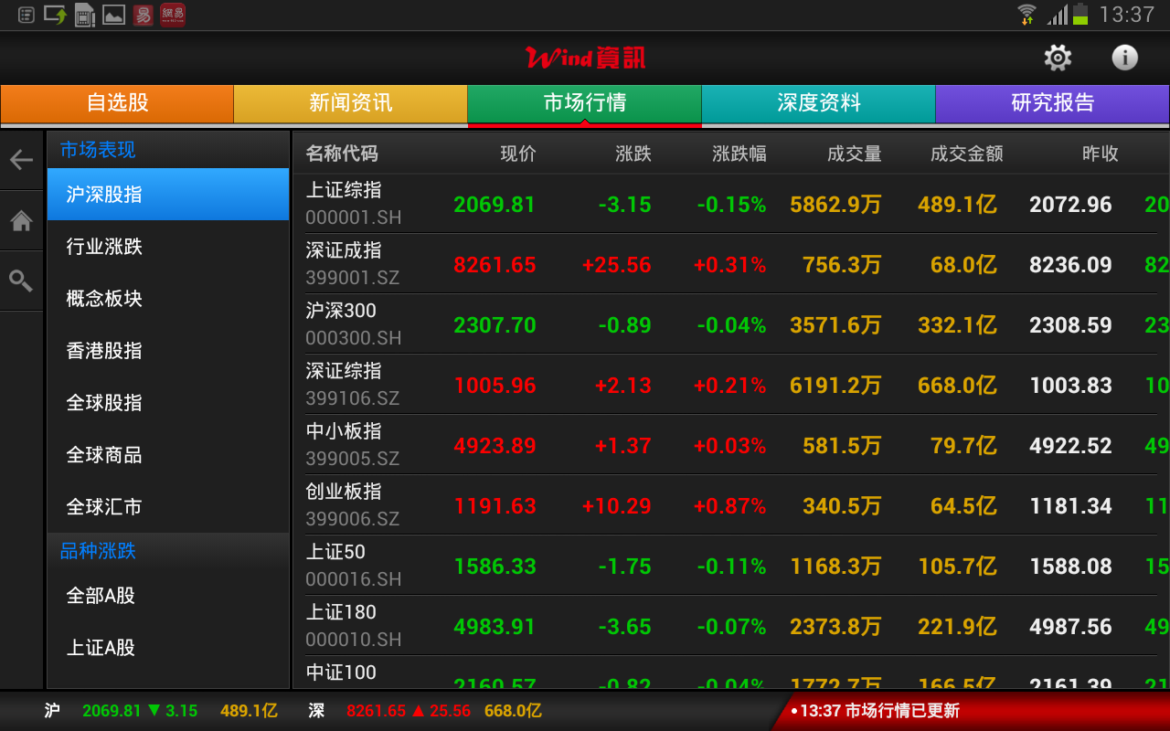 wind资讯股票专家破解_wind资讯股票专家pc_wind资讯股票专家hd